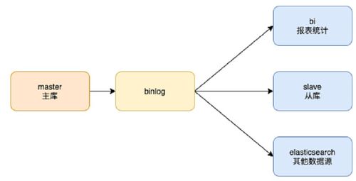mysql的數據存儲和查詢流程.......