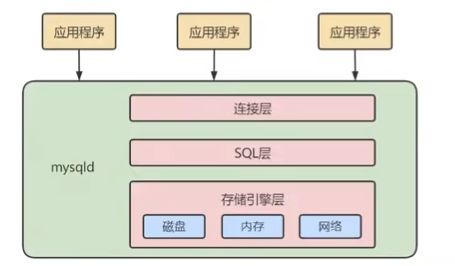 mysql的邏輯架構和sql執行的流程