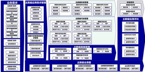 數(shù)據(jù)治理的框架與核心內(nèi)容 數(shù)據(jù)處理與存儲(chǔ)支持服務(wù)解析