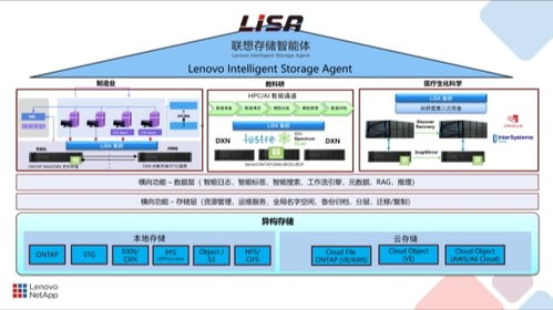 七載堅(jiān)守 以智能數(shù)據(jù)引擎驅(qū)動(dòng)萬業(yè)智變的數(shù)據(jù)基石