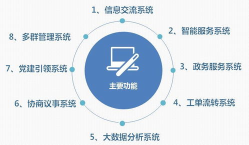 喜訊 棲霞區成功創建全國社區治理和服務創新實驗區，數據處理與存儲支持服務保駕護航